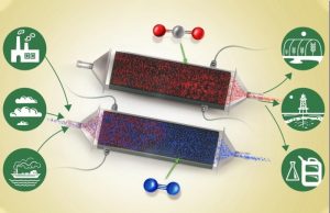 Engineers develop a new way to remove carbon dioxide from air