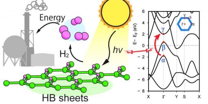 Hydrogen boride nanosheets: A promising material for hydrogen carrier Hydrogen boride nanosheets A promising material for hydrogen carrier