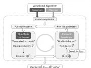 New compiler makes quantum computers two times faster New compiler makes quantum computers two times faster