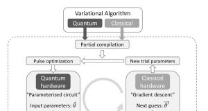 New compiler makes quantum computers two times faster