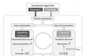 New compiler makes quantum computers two times faster