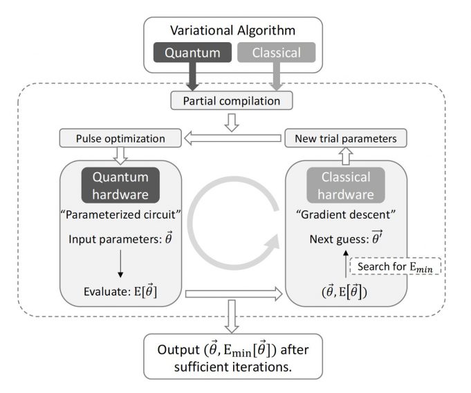 New compiler makes quantum computers two times faster New compiler makes quantum computers two times faster