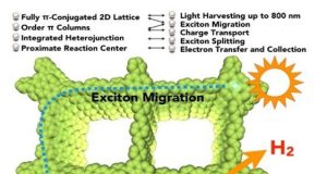 Photocatalytic hydrogen production from water