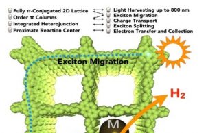 Photocatalytic hydrogen production from water