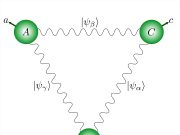 Quantum physics: Ménage à trois photon-style Quantum physics Ménage à trois photon style