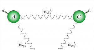 Quantum physics Ménage à trois photon style
