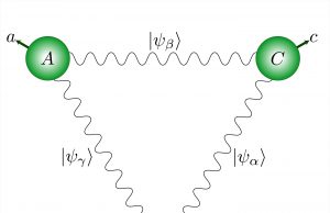 Quantum physics Ménage à trois photon style
