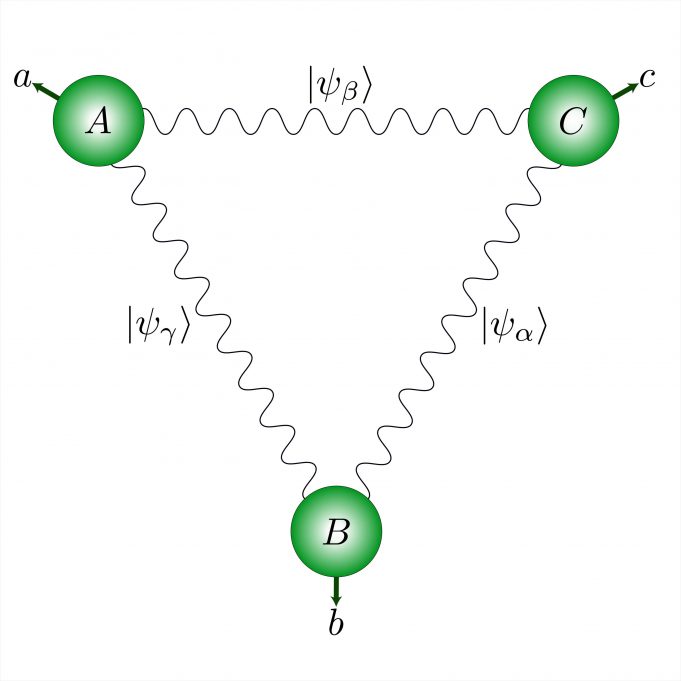 Quantum physics: Ménage à trois photon-style Quantum physics Ménage à trois photon style