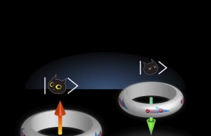 Researchers discover material that could someday power quantum computer