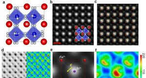 Scientists reveal mechanism of electron charge exchange in molecules
