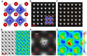 Scientists reveal mechanism of electron charge exchange in molecules
