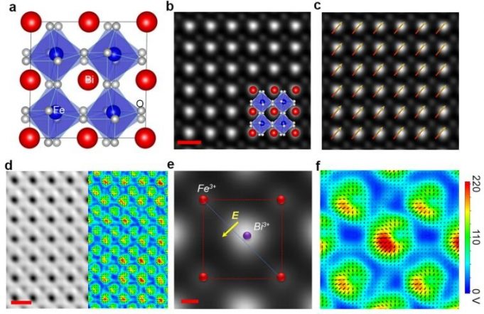 Scientists reveal mechanism of electron charge exchange in molecules Scientists reveal mechanism of electron charge exchange in molecules