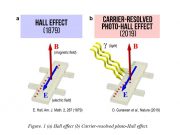 Unlocking a 140-year-old secret in physics Unlocking a 140 year old secret in physics