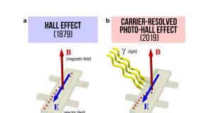 Unlocking a 140 year old secret in physics