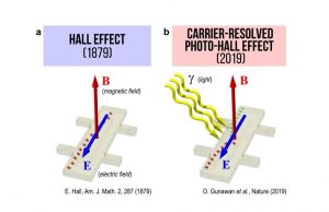 Unlocking a 140 year old secret in physics