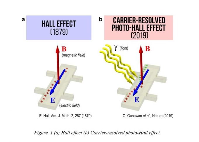 Unlocking a 140-year-old secret in physics Unlocking a 140 year old secret in physics