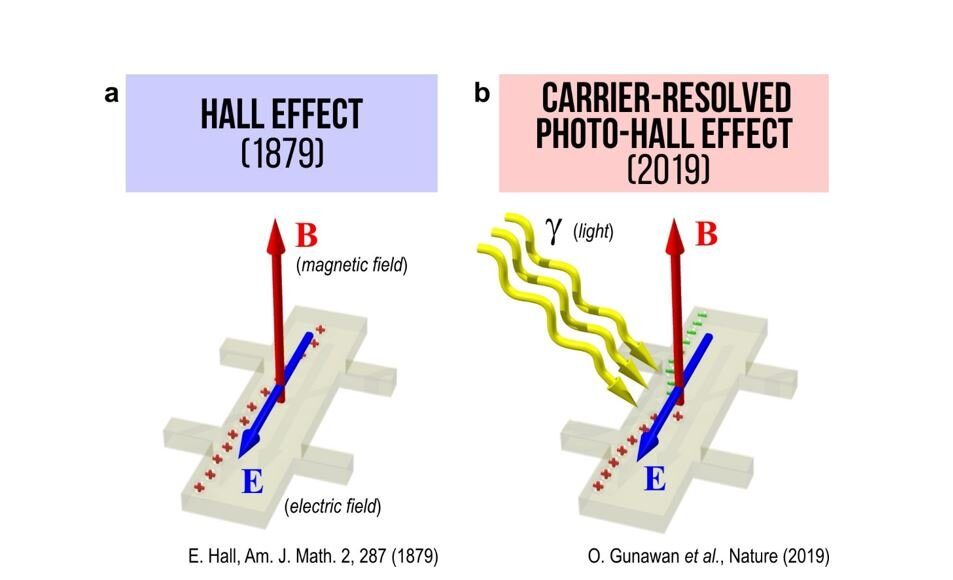 Unlocking a 140 year old secret in physics