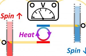 Combining spintronics and quantum thermodynamics to harvest energy at room temperature cropped Combining spintronics and quantum thermodynamics to harvest energy at room temperature
