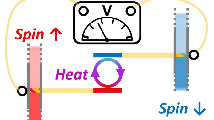 Combining spintronics and quantum thermodynamics to harvest energy at room temperature cropped Combining spintronics and quantum thermodynamics to harvest energy at room temperature