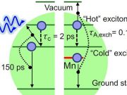 cropped Modified quantum dots capture more energy from light and lose less to heat