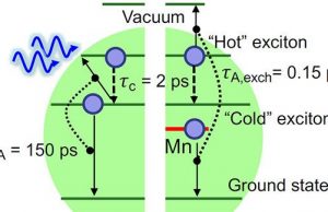 cropped Modified quantum dots capture more energy from light and lose less to heat