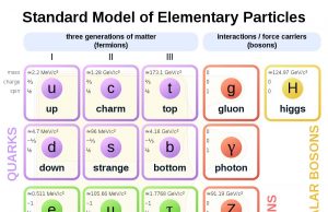A fifth fundamental force could really exist but we havent found it yet