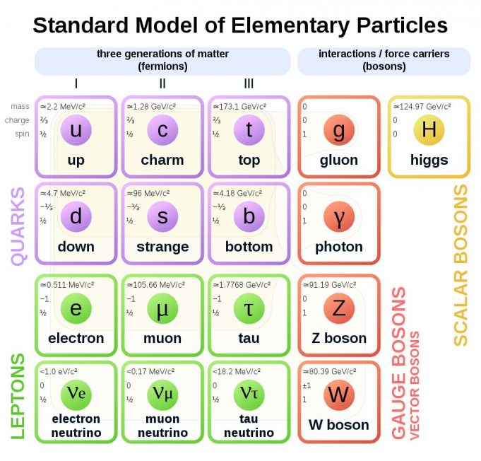 A fifth fundamental force could really exist, but we haven’t found it yet A fifth fundamental force could really exist but we havent found it yet