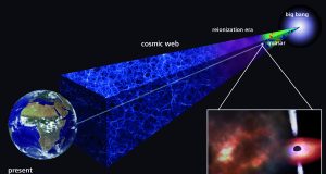Ancient gas cloud shows that the first stars must have formed very quickly