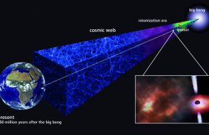 Ancient gas cloud shows that the first stars must have formed very quickly