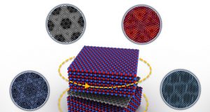 Breaking and restoring graphenes symmetry in a twistable electronics device