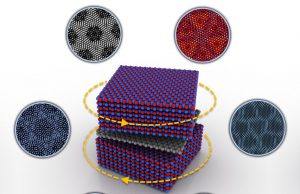 Breaking and restoring graphenes symmetry in a twistable electronics device
