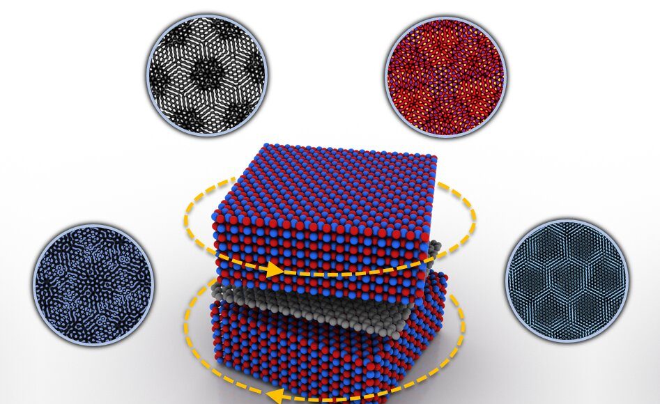 Breaking and restoring graphenes symmetry in a twistable electronics device