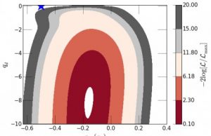 Evidence for anisotropy of cosmic acceleration
