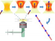 Light based ‘tractor beam’ assembles materials at the nanoscale 1