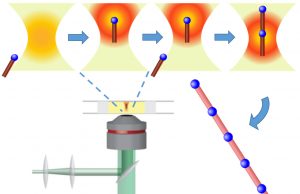 Light based ‘tractor beam’ assembles materials at the nanoscale 1