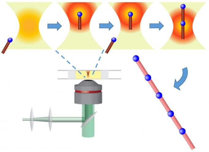 Light-based ‘tractor beam’ assembles materials at the nanoscale Light based ‘tractor beam’ assembles materials at the nanoscale 1