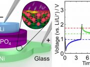 Small fast and highly energy efficient memory device inspired by lithium ion batteries