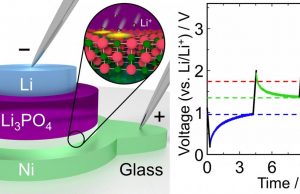 Small fast and highly energy efficient memory device inspired by lithium ion batteries