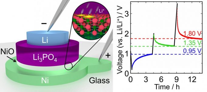 Small fast and highly energy efficient memory device inspired by lithium ion batteries