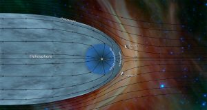 Voyager 2 reaches interstellar space Scientists detect plasma density jump