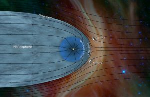 Voyager 2 reaches interstellar space Scientists detect plasma density jump