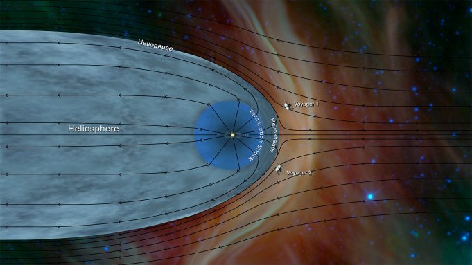 Voyager 2 reaches interstellar space: Scientists detect plasma density jump Voyager 2 reaches interstellar space Scientists detect plasma density jump