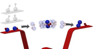 With ultracold chemistry researchers get a first look at exactly what happens during a chemical reaction