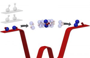With ultracold chemistry researchers get a first look at exactly what happens during a chemical reaction