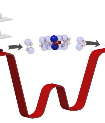 With ultracold chemistry researchers get a first look at exactly what happens during a chemical reaction