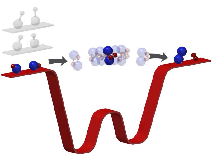 With ultracold chemistry researchers get a first look at exactly what happens during a chemical reaction