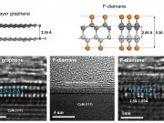 A tech jewel: Converting graphene into diamond film A tech jewel scaled