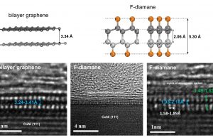 A tech jewel: Converting graphene into diamond film A tech jewel scaled