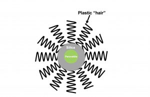 Armored with plastic ‘hair’ and silica, new perovskite nanocrystals show more durability Armored with plastic hair and silica new perovskite nanocrystals show more durability