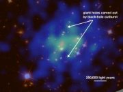 Astronomers describe a violent black hole outburst that provides new insight into galaxy cluster evolution